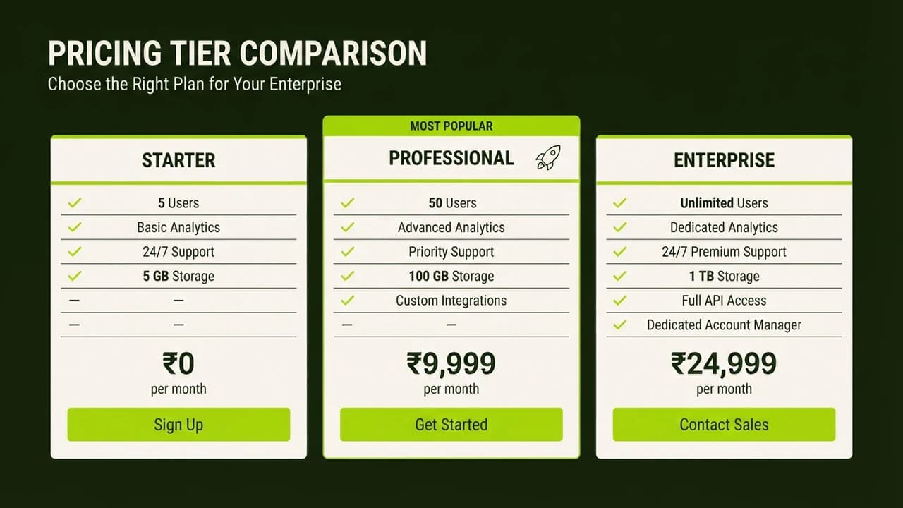 AI Course Fees in India 2026: What to Expect and Who Is Worth It