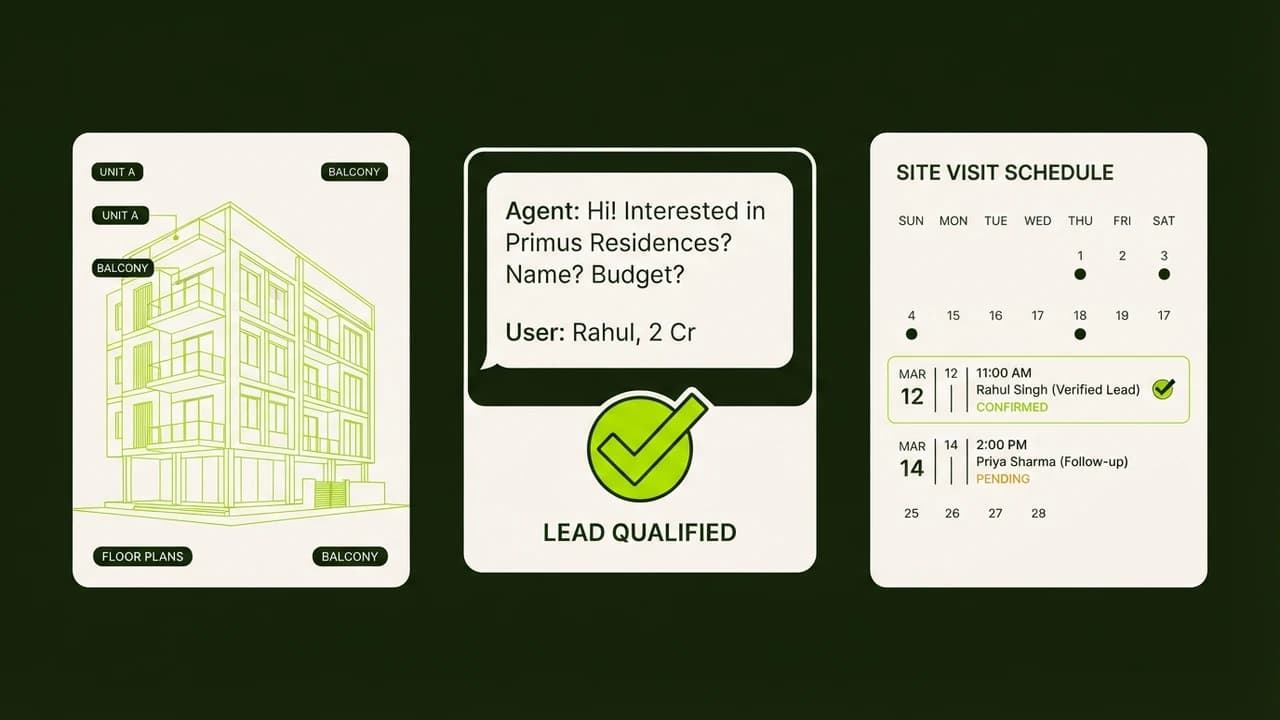 How to Build a WhatsApp AI Lead Qualifier for Indian Real Estate (No-Code Guide)