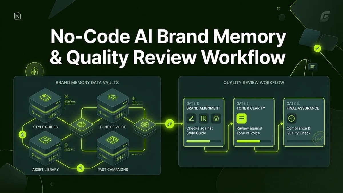How Indian Agencies and Solopreneurs Build a No-Code AI Brand Memory & Review Workflow in 2026