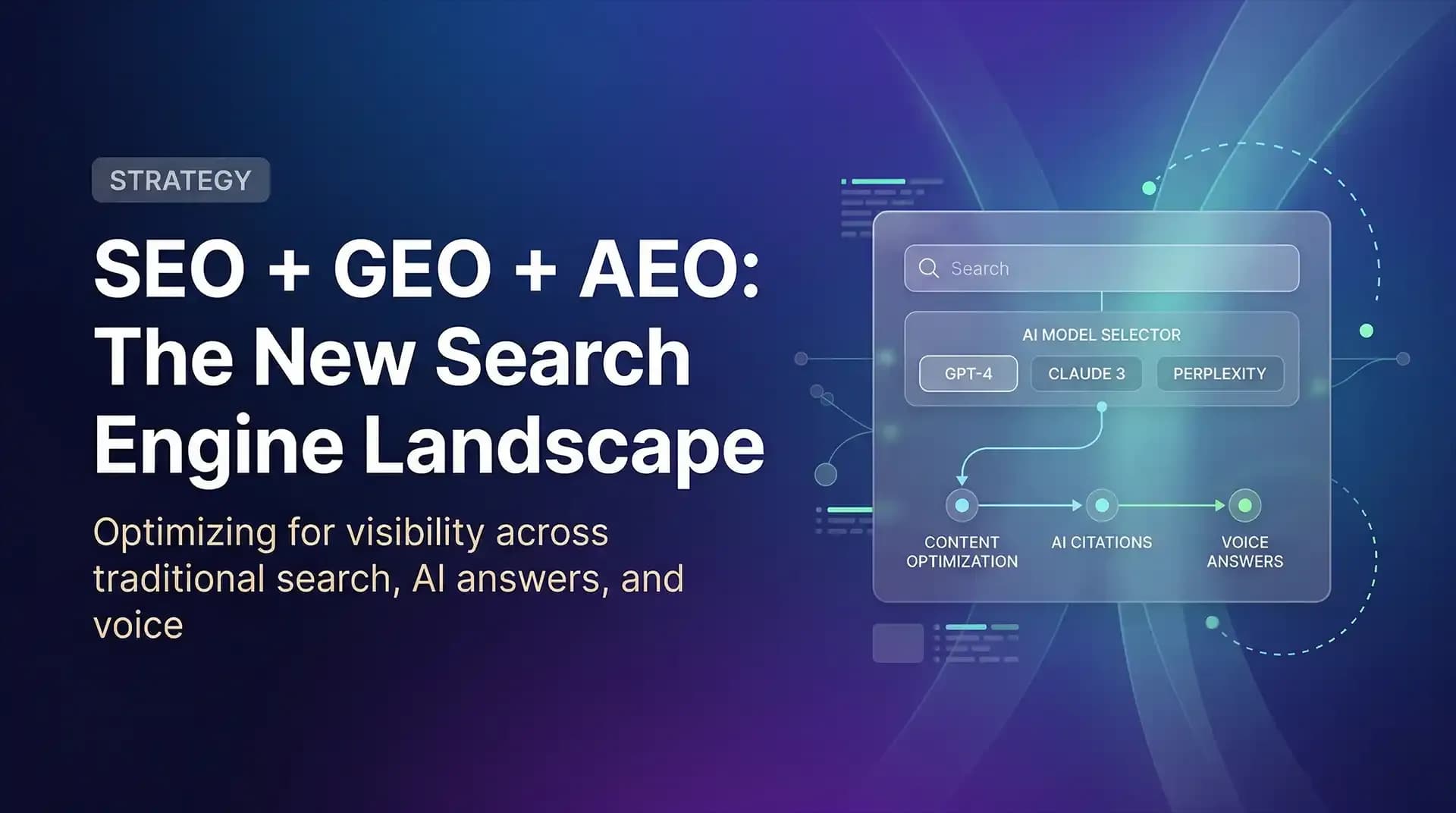 SEO, GEO & AEO: The Future of Search Optimization Explained
