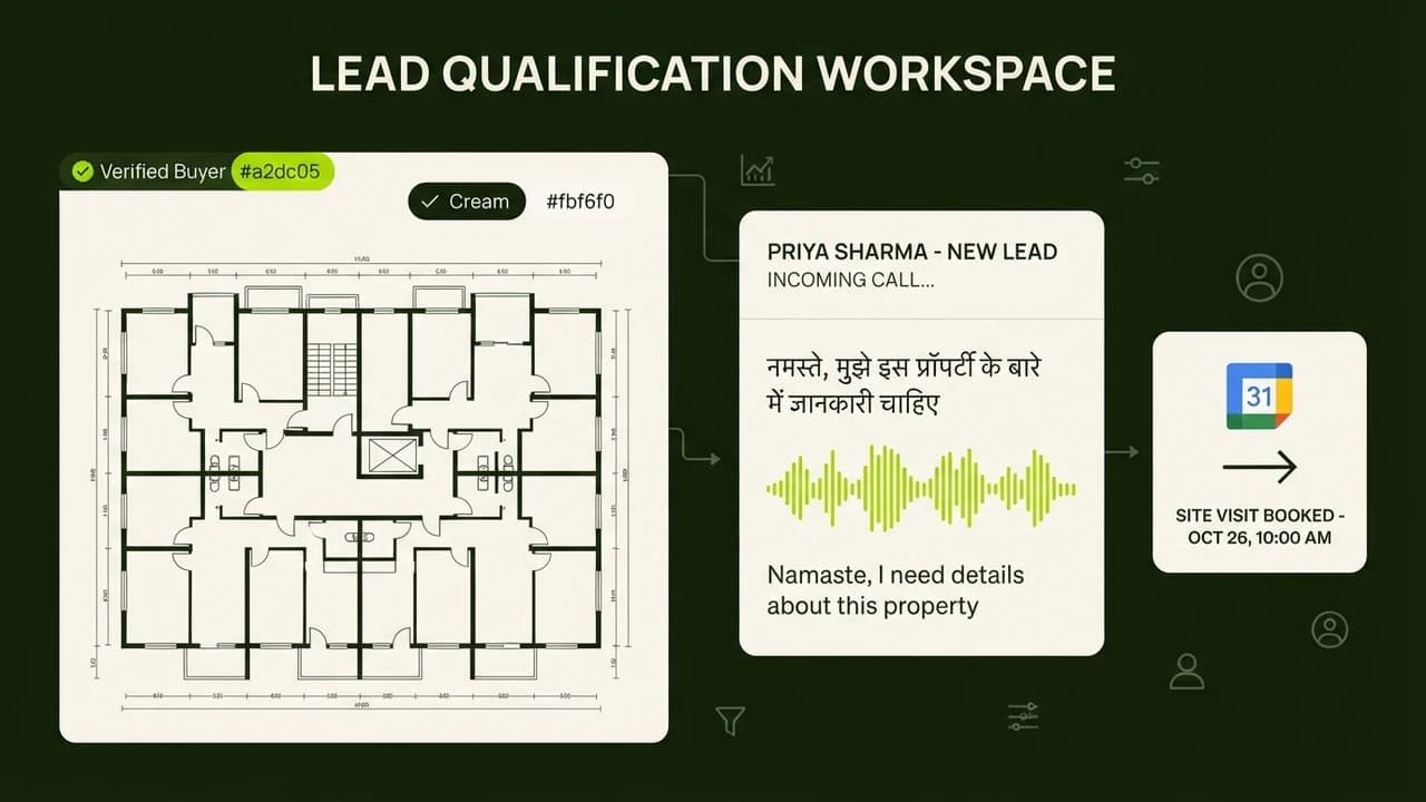 How Indian Real Estate Agents Use AI Phone Callers to Qualify Buyer Leads (2026)