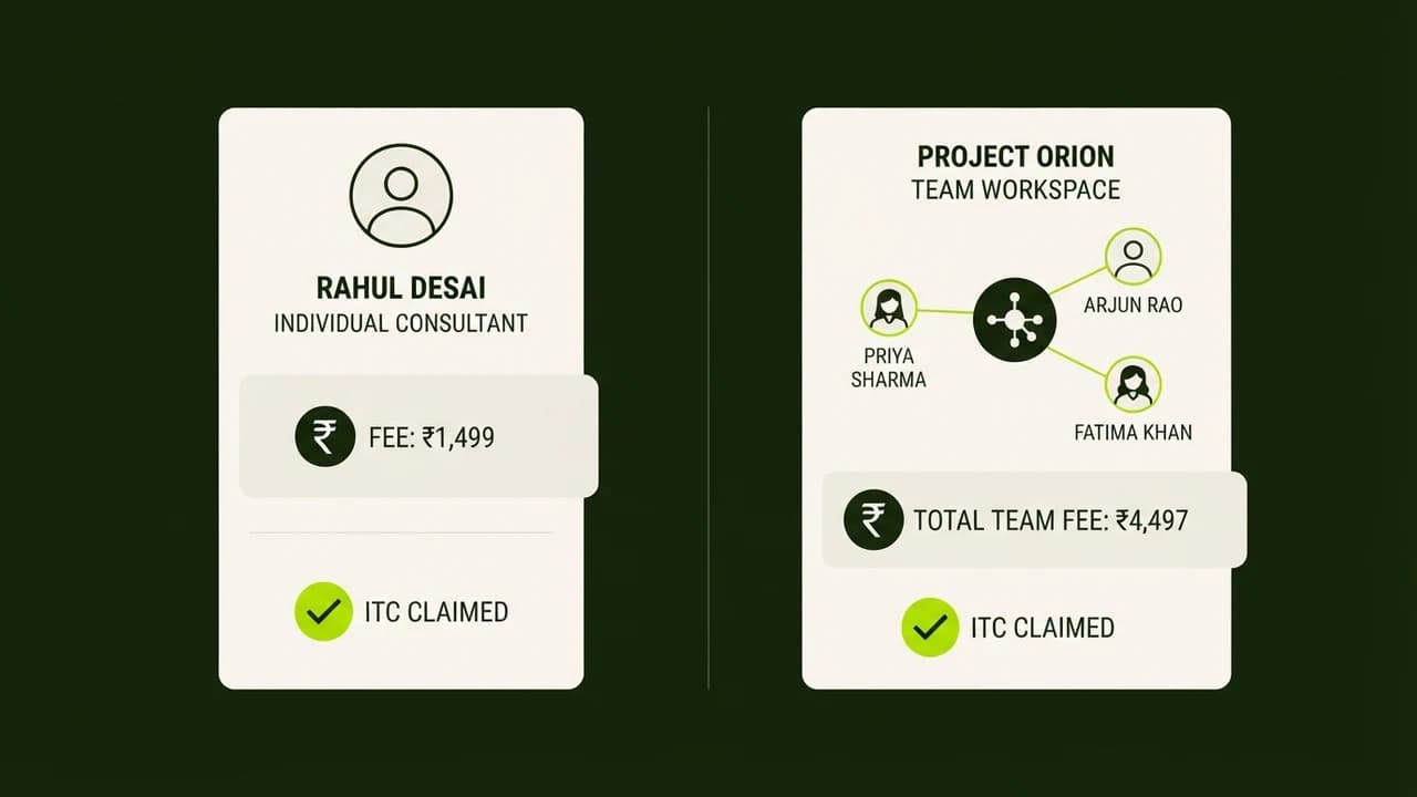 ChatGPT Plus vs Team Plan in India: Which is Better for Small Businesses in 2026?